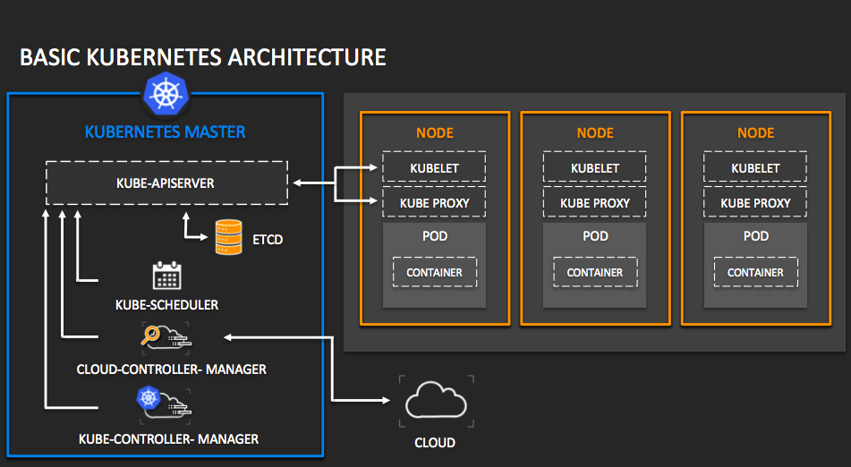 architecture_kubernetes